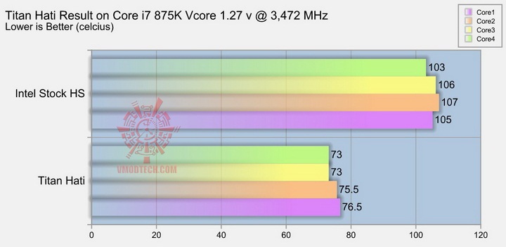 titan graph1 TITAN Hati CPU Heatsink