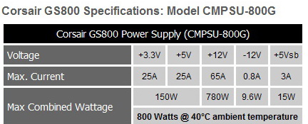 7 Corsair Gaming Series GS800 Power Supply 80+ Review
