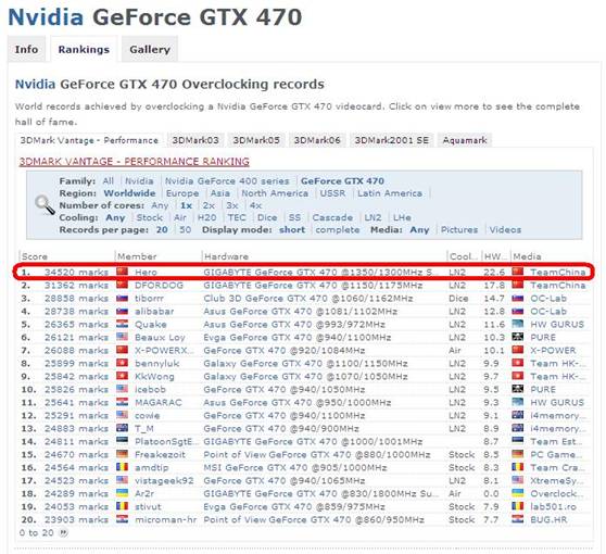 image003 GIGABYTE GTX 470 SOC Refreshes Overclocking Records