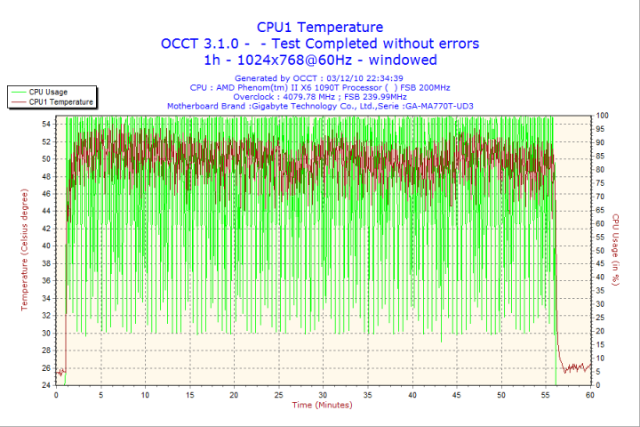 2010-12-03-22h34-cpu1 2010 12 03 22h34 cpu1 720x480 Corsair Gaming Series GS800 Power Supply 80+ Review