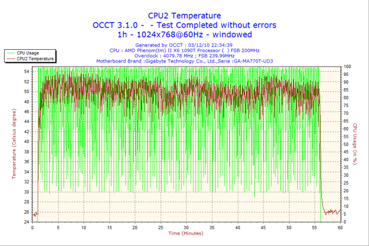 2010-12-03-22h34-cpu2 2010 12 03 22h34 cpu2 720x480 Corsair Gaming Series GS800 Power Supply 80+ Review