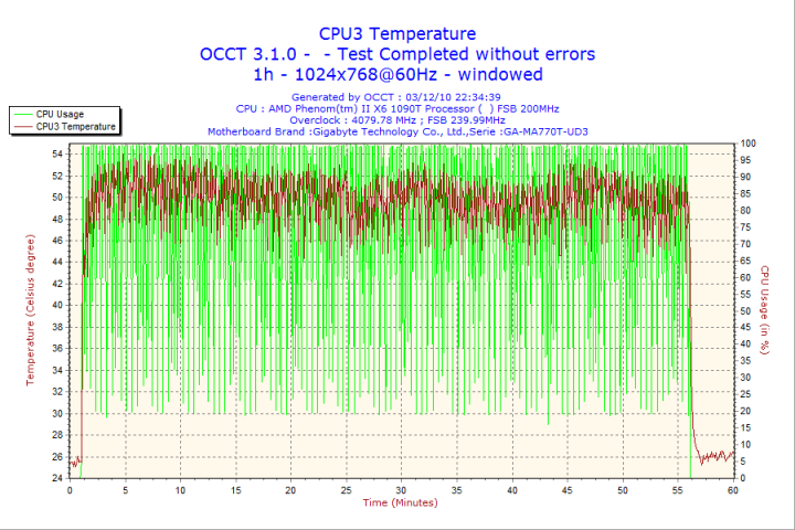 2010-12-03-22h34-cpu3 2010 12 03 22h34 cpu3 720x480 Corsair Gaming Series GS800 Power Supply 80+ Review