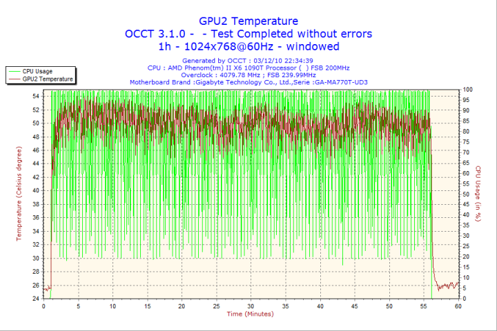 2010-12-03-22h34-cpu6 2010 12 03 22h34 cpu6 720x480 Corsair Gaming Series GS800 Power Supply 80+ Review