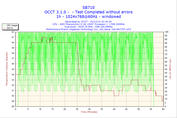2010-12-03-22h34-sb710 2010 12 03 22h34 sb710 720x480 Corsair Gaming Series GS800 Power Supply 80+ Review