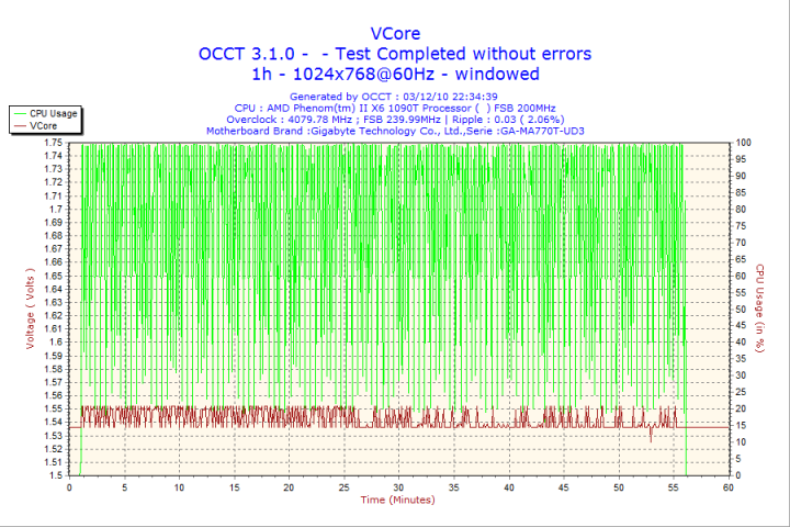 2010-12-03-22h34-vcore 2010 12 03 22h34 vcore 720x480 Corsair Gaming Series GS800 Power Supply 80+ Review