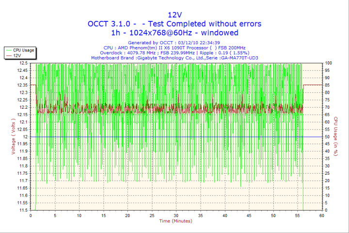 2010-12-03-22h34-volt12 2010 12 03 22h34 volt12 720x480 Corsair Gaming Series GS800 Power Supply 80+ Review