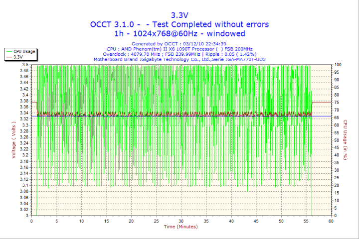 2010-12-03-22h34-volt3 2010 12 03 22h34 volt3 720x480 Corsair Gaming Series GS800 Power Supply 80+ Review