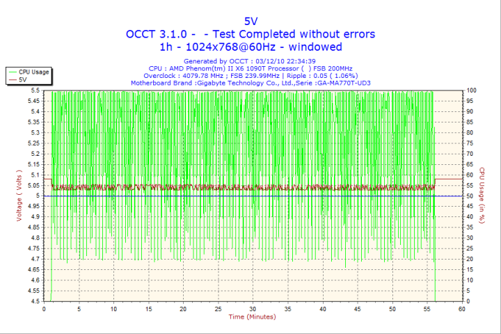 2010-12-03-22h34-volt5 2010 12 03 22h34 volt5 720x480 Corsair Gaming Series GS800 Power Supply 80+ Review