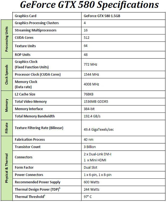 gtx 580 specs GIGABYTE NVIDIA GeForce GTX 580 1536MB GDDR5 Review