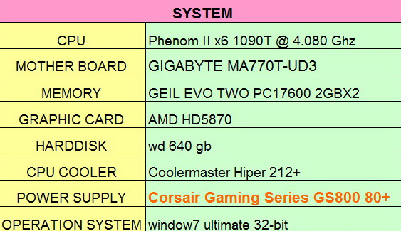 spec-me spec me Corsair Gaming Series GS800 Power Supply 80+ Review