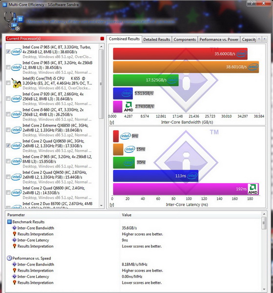 sisoft multicore1 resize Intel Core i5 655K Processors