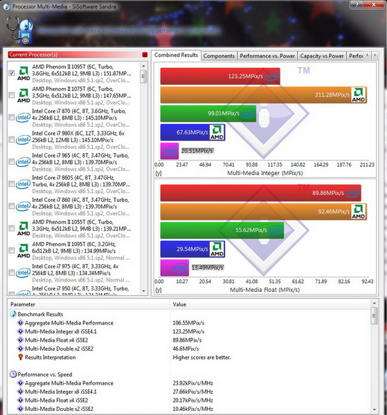 sisoft processor multimedia1 resize Intel Core i5 655K Processors