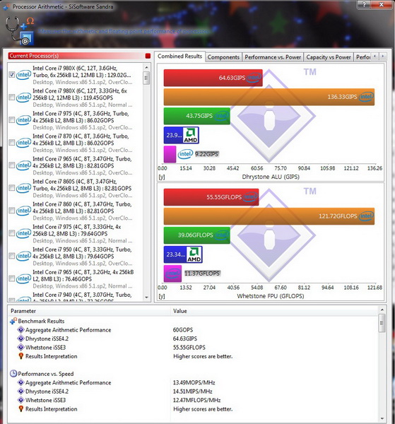 sisoft processor1 resize Intel Core i5 655K Processors