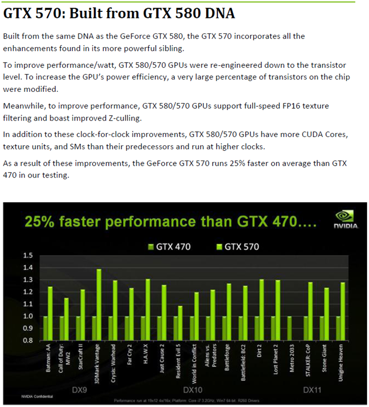 1 NVIDIA GeForce GTX 570 1280MB GDDR5 Debut Review