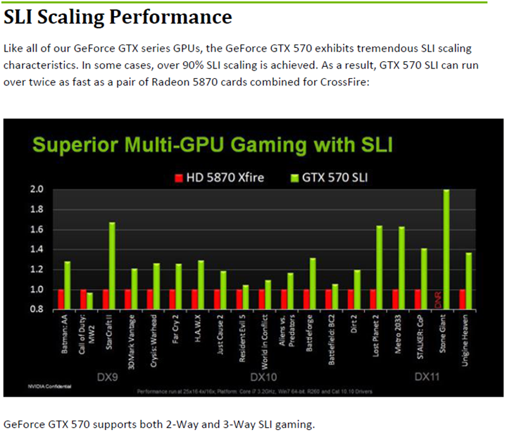 3 NVIDIA GeForce GTX 570 1280MB GDDR5 Debut Review
