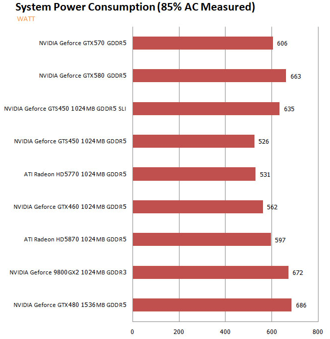 cons NVIDIA GeForce GTX 570 1280MB GDDR5 Debut Review