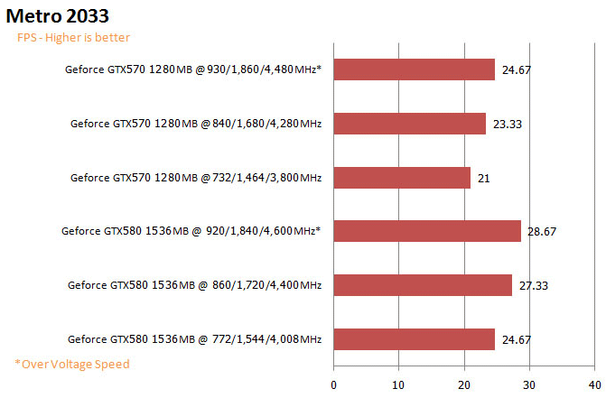 mt2033g NVIDIA GeForce GTX 570 1280MB GDDR5 Debut Review