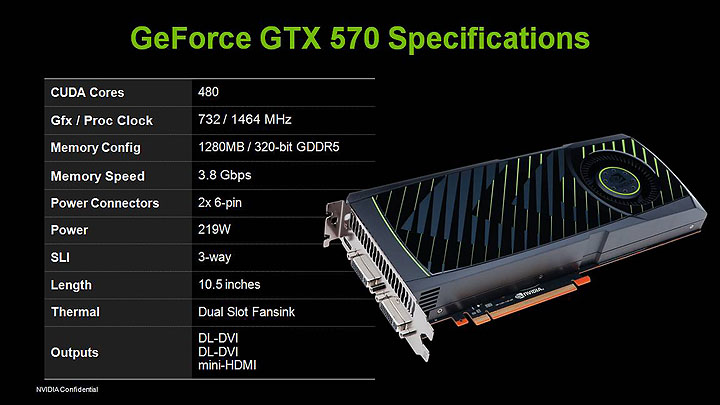spec NVIDIA GeForce GTX 570 1280MB GDDR5 Debut Review