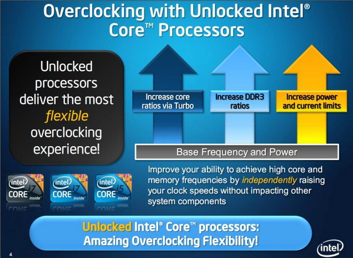 press1 Intel Core i5 655K Processors