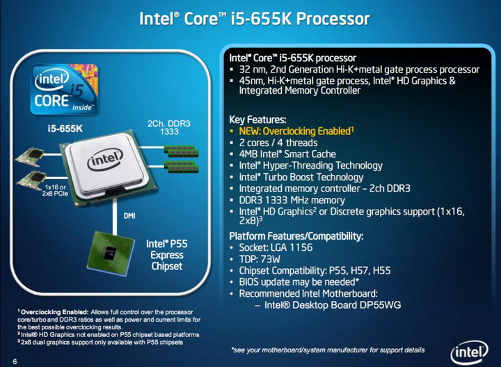 press3 Intel Core i5 655K Processors