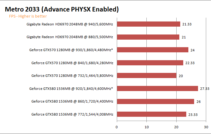 met2033g GIGABYTE AMD Radeon HD 6970 2GB GDDR5 Debut Review