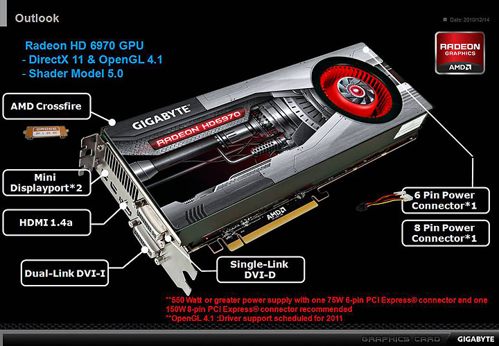 slide3 GIGABYTE AMD Radeon HD 6970 2GB GDDR5 Debut Review