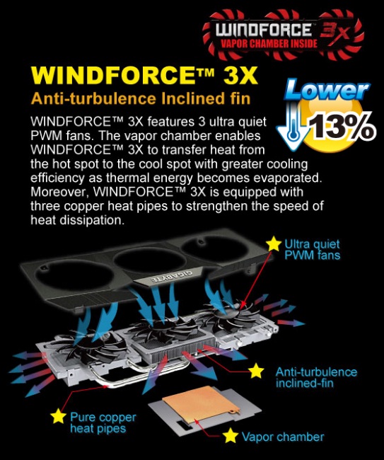 sink Gigabyte GTX480 Super Overclock Edition