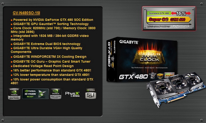 title1 Gigabyte GTX480 Super Overclock Edition