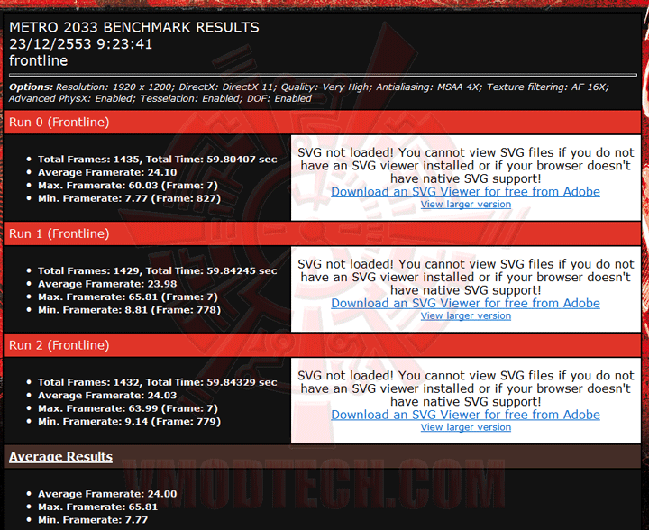 metroph-ov metroph-ov