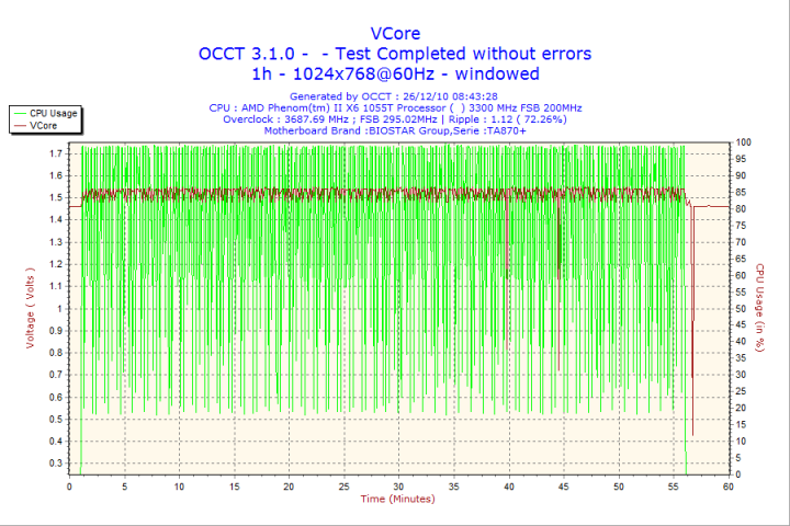 2010 12 26 08h43 vcore 720x480 Antec VP450 Basiq Power [450w] : Review 