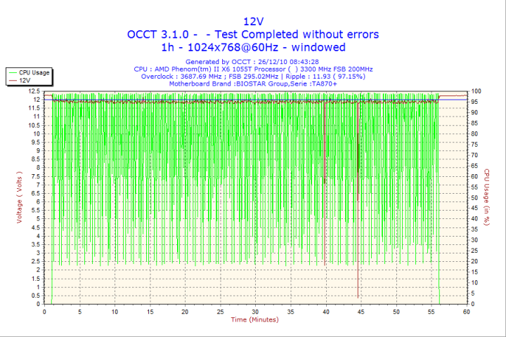 2010 12 26 08h43 volt12 720x480 Antec VP450 Basiq Power [450w] : Review 