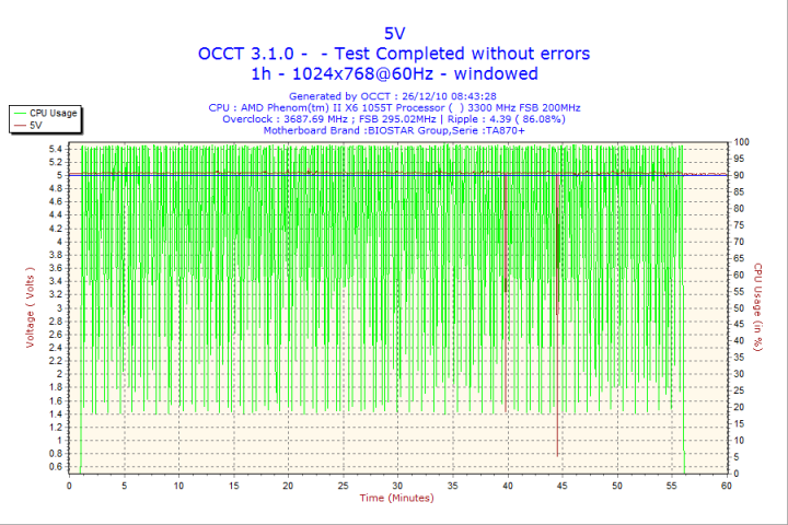 2010 12 26 08h43 volt5 720x480 Antec VP450 Basiq Power [450w] : Review 