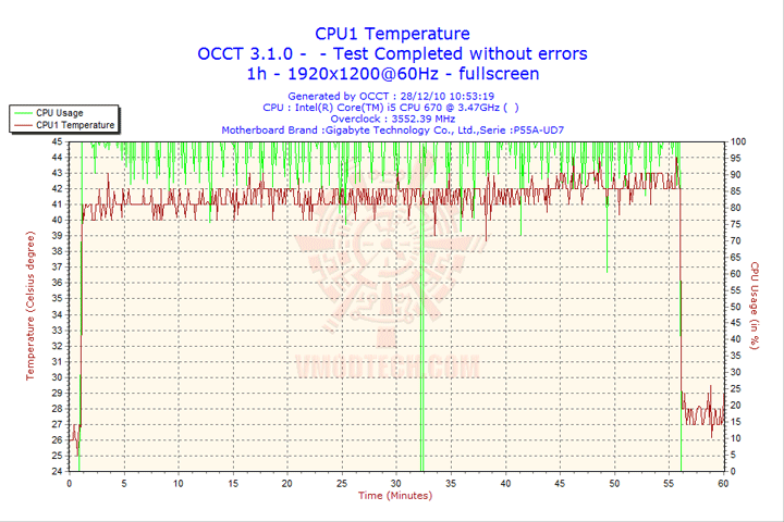 2010-12-28-10h53-cpu1