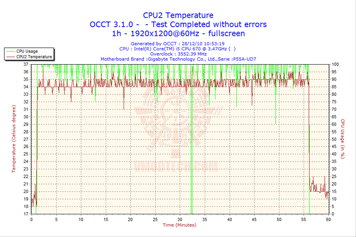 2010-12-28-10h53-cpu2