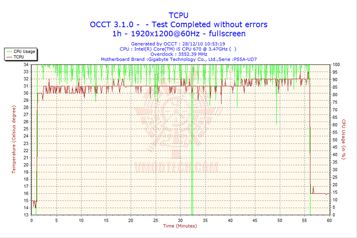 2010-12-28-10h53-tcpu