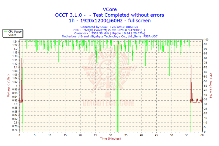 2010-12-28-10h53-vcore