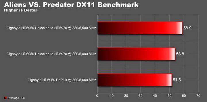 avp resize ปลดปล่อยพลัง HD 6950 ให้กลายเป็น HD 6970 กันแบบเต็มๆง่ายๆและแรงๆ