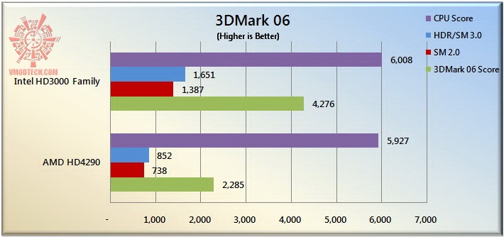 graphic 061 The Sandy Bridge Review: Intel Core i7 2600K and Core i5 2500K Tested