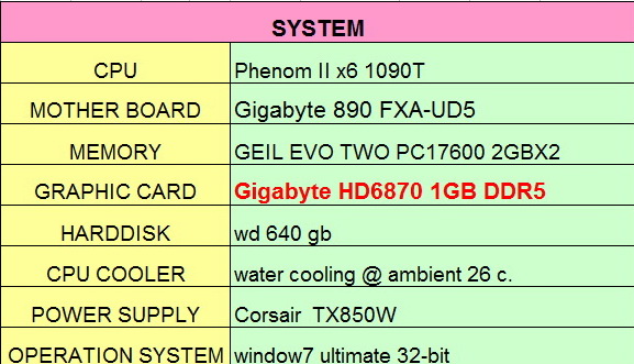 spec me 6870 GIGABYTE Radeon HD6870 1GB DDR5 Review