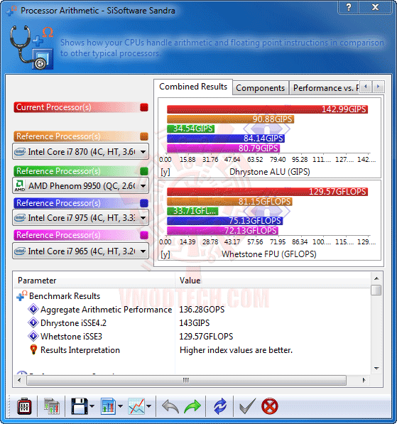 s1 ASUS P8P67 Motherboard Review