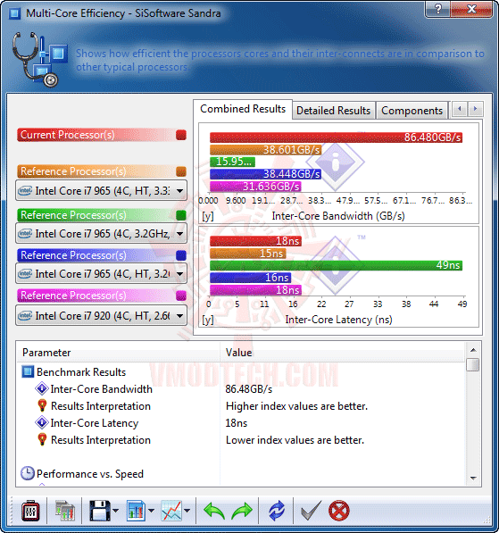 s2 ASUS P8P67 Motherboard Review