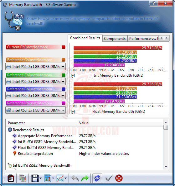 s4 ASUS P8P67 Motherboard Review