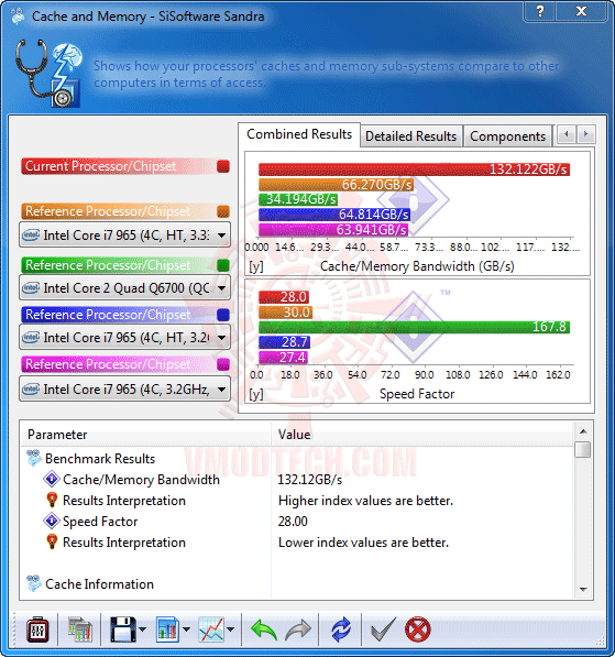 s6 ASUS P8P67 Motherboard Review