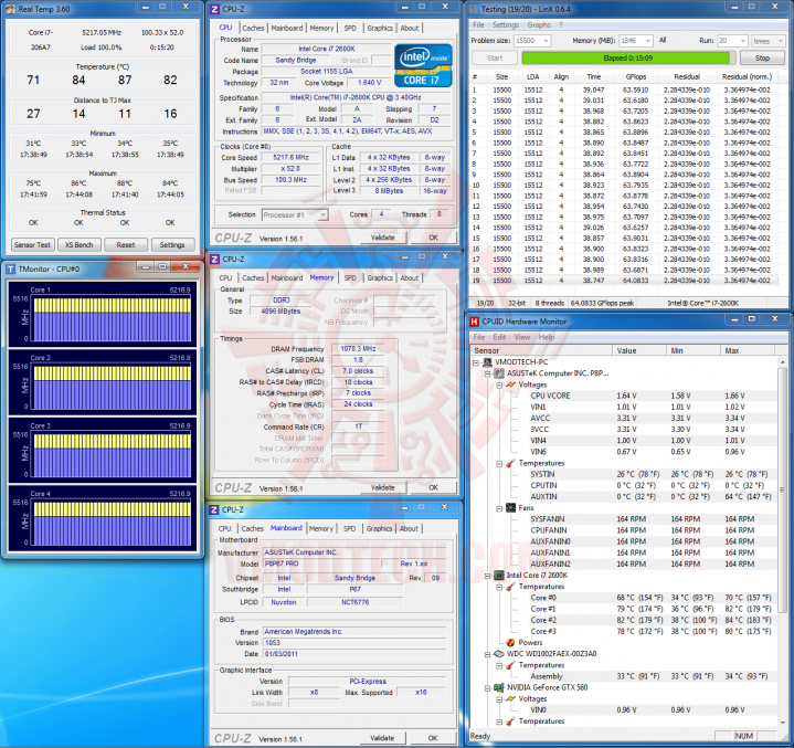 linx5217 1 719x677 Core i7 2600K @ 5,217MHz Rock Stable with ASUS P8P67 PRO