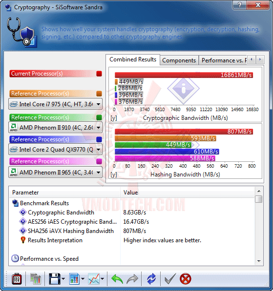 s3 ASUS P8P67 M PRO Micro ATX P67 Motherboard Review
