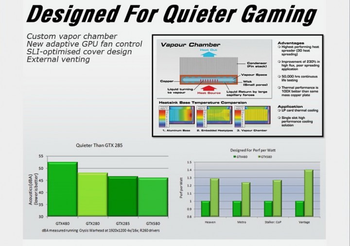 3 720x508 Inno3D Geforce GTX580 1536MB DDR5 Review