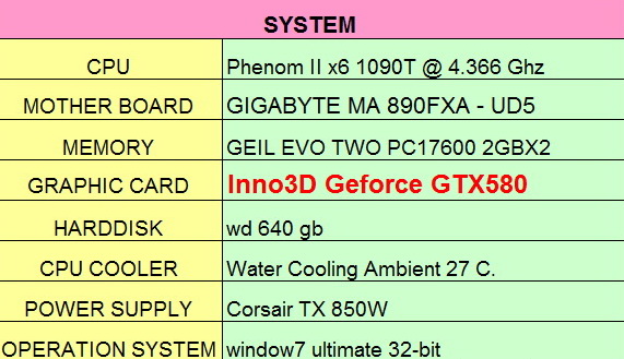 spec com1 Inno3D Geforce GTX580 1536MB DDR5 Review