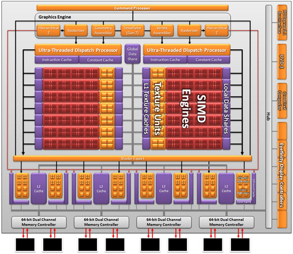 arch6870 AMD Radeon HD6870 Crossfire X Review