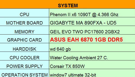 spec com 6870 ASUS Radeon HD6870 1GB DDR5 Review