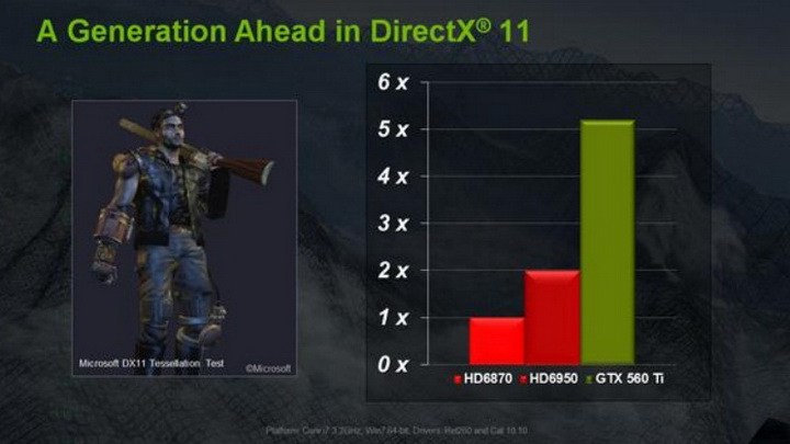 3 Gigabyte Nvidia GTX 560 Ti SUPEROVERCLOCK The New Generation of Nvidia